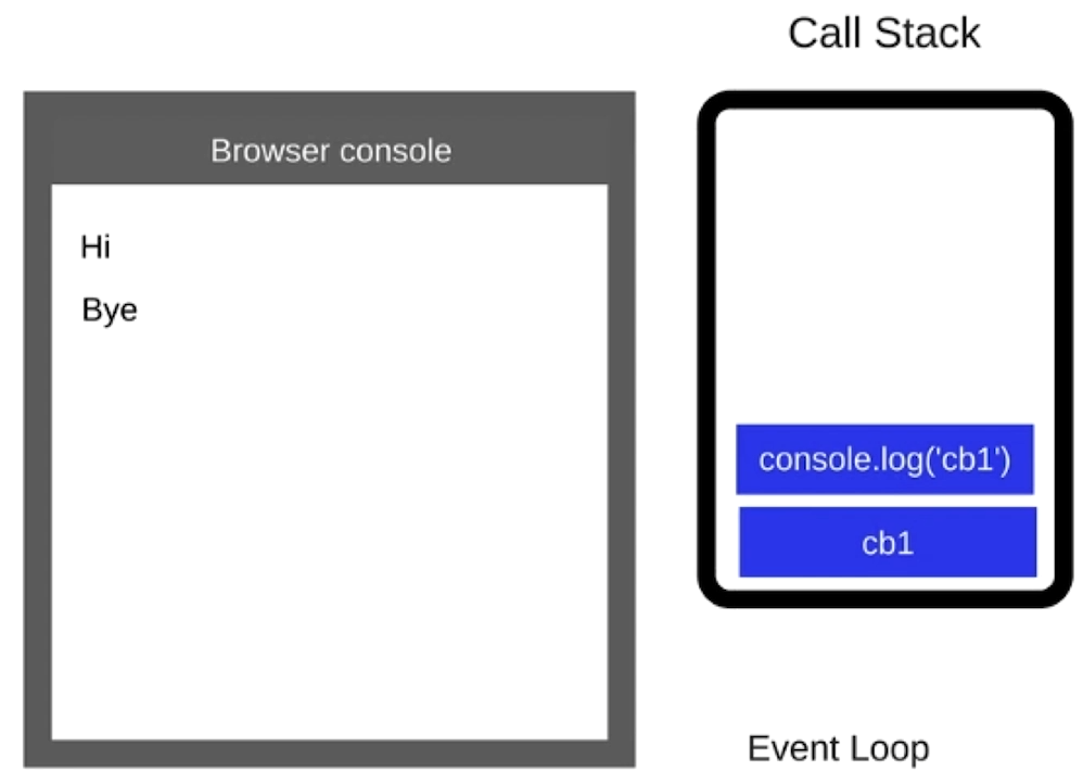 Event Loop检查队列