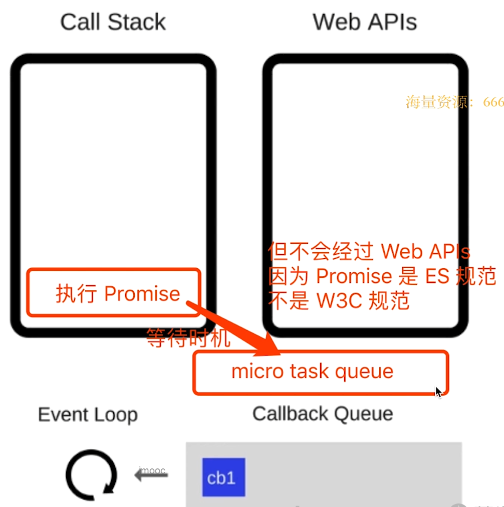 微任务队列示意