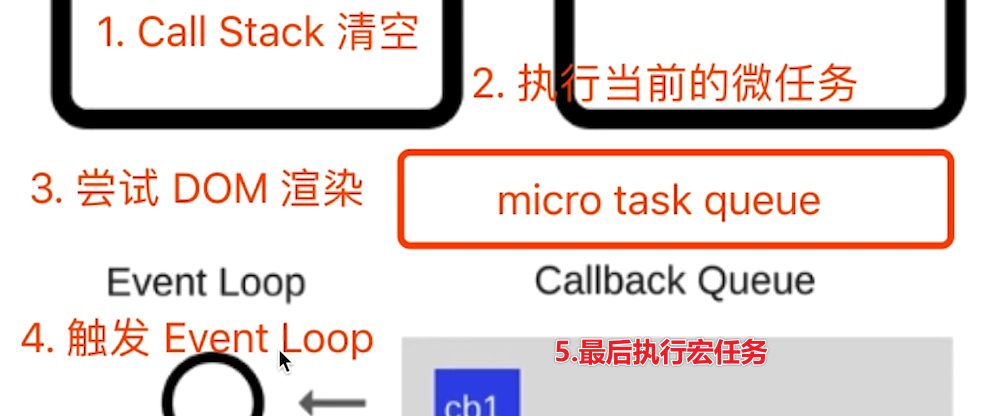 宏任务队列示意