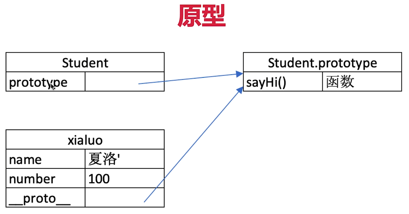 原型链细节